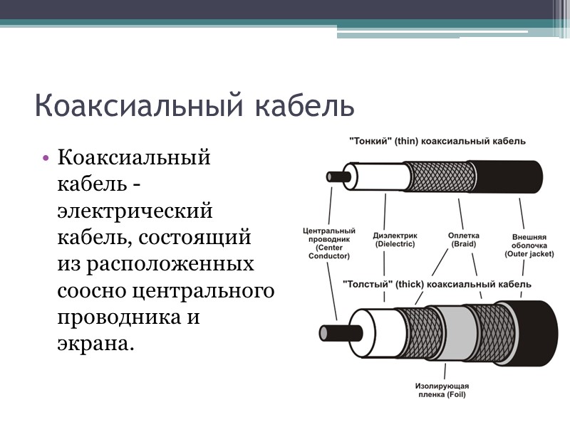 Коаксиальный кабель Коаксиальный кабель - электрический кабель, состоящий из расположенных соосно центрального проводника и